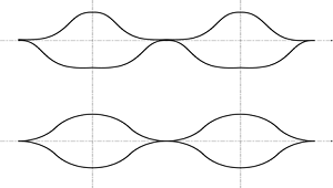 Профиль канала Off-Set и канала с симметричной структурой рельефа